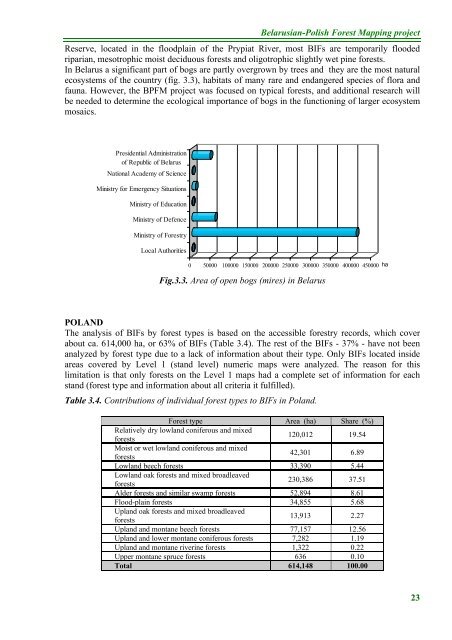 Belarusian Polish Forest Mapping Belarusian Polish Forest Mapping