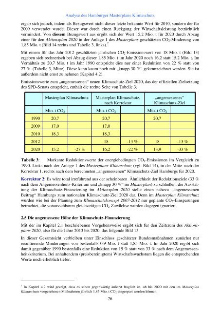 Kritische Analyse des Hamburger Masterplans Klimaschutz (lang PDF)