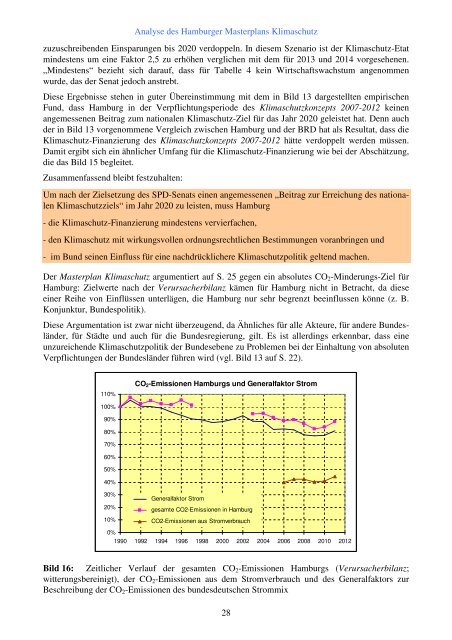 Kritische Analyse des Hamburger Masterplans Klimaschutz (lang PDF)