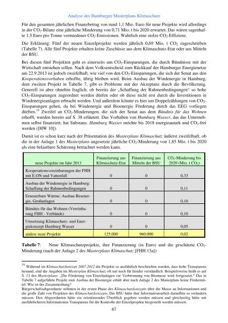 Kritische Analyse des Hamburger Masterplans Klimaschutz (lang PDF)