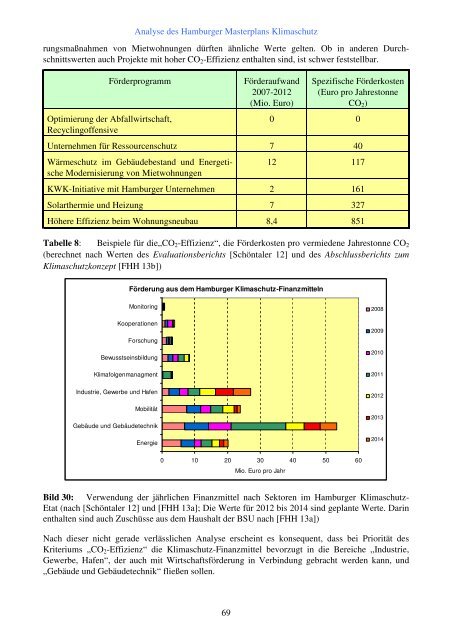 Kritische Analyse des Hamburger Masterplans Klimaschutz (lang PDF)