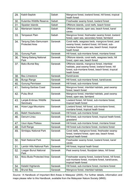 (HCVF) Toolkit for Malaysia - HCV Resource Network