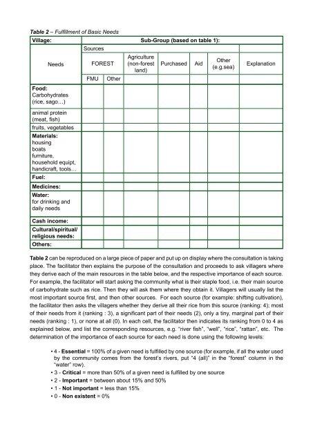 (HCVF) Toolkit for Malaysia - HCV Resource Network