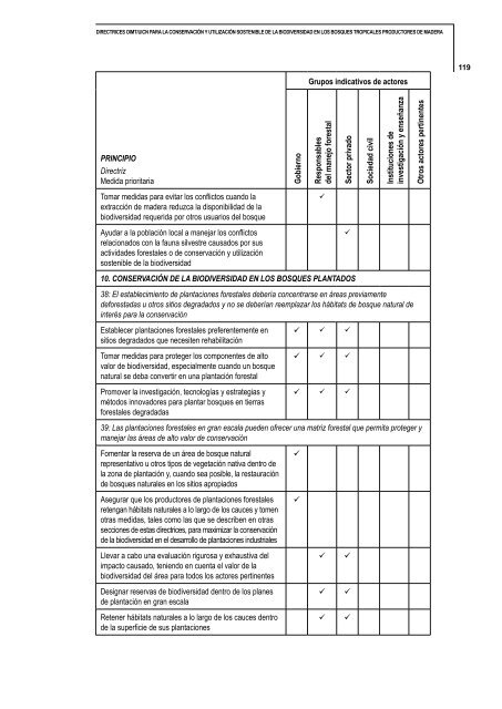 Directrices OIMT/UICN para la conservación y utilización sostenible ...