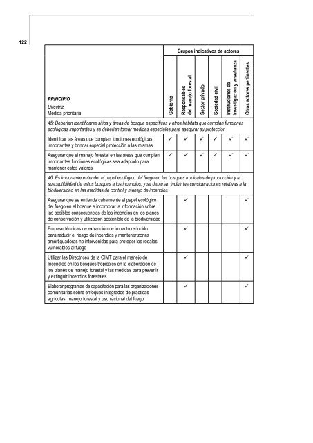 Directrices OIMT/UICN para la conservación y utilización sostenible ...