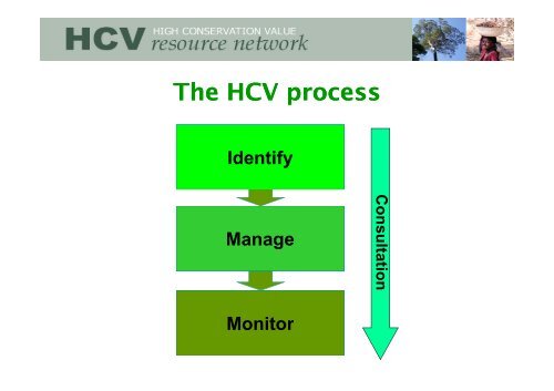 (HCVs) and the RSPO - HCV Resource Network