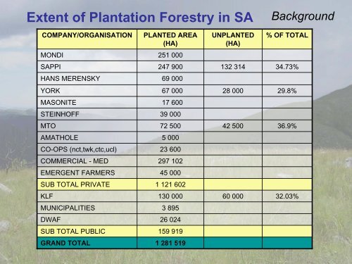 High Conservation Value areas – a plantation forestry perspective