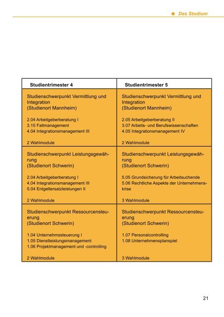 Studienführer - Hochschule der Bundesagentur für Arbeit