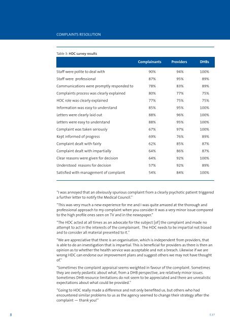 Annual Report for the year ended 30 June 2009 - Health and ...