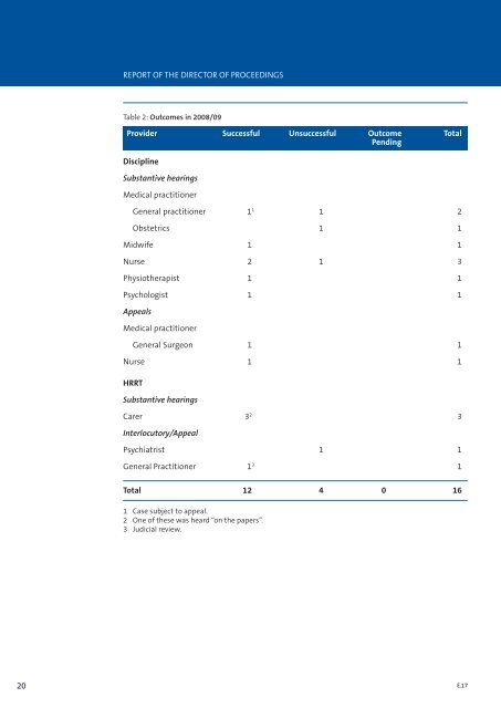 Annual Report for the year ended 30 June 2009 - Health and ...