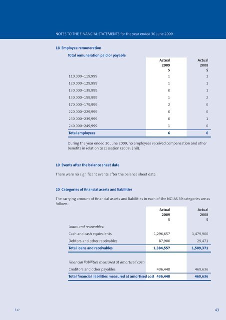 Annual Report for the year ended 30 June 2009 - Health and ...