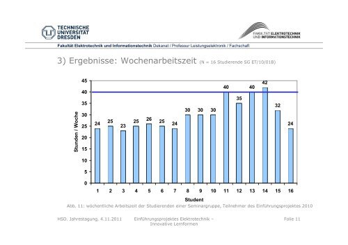 Innovative Lernformen (Präsentation: PDF)