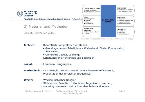 Innovative Lernformen (Präsentation: PDF)