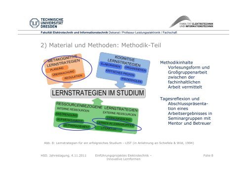 Innovative Lernformen (Präsentation: PDF)