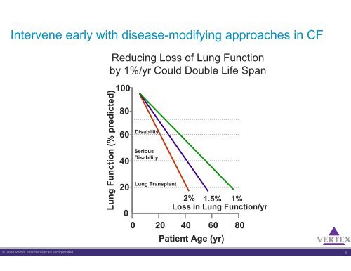 Huntington's Disease and Vertex Pharmaceuticals Jeff Stack, Ph.D ...