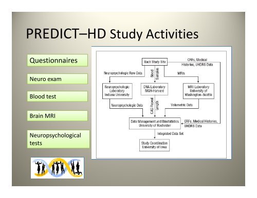 Vicki Wheelock MD HDSA Center of Excellence at UC Davis ...