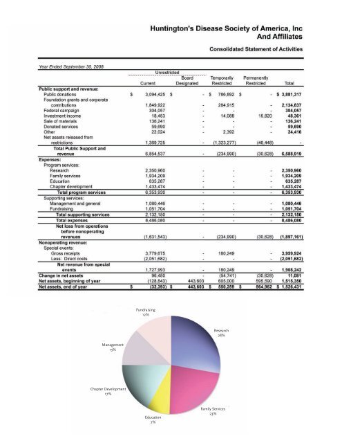 Help for Today, Hope for Tomorrow. Annual Report FY 07-08