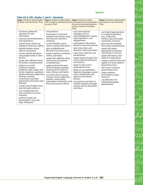 Supporting English Language Learners in Grades 1 to 8