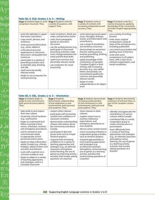 Supporting English Language Learners in Grades 1 to 8