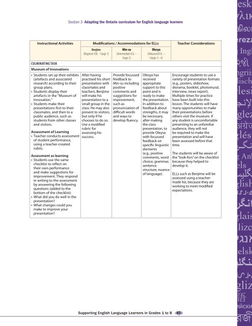 Supporting English Language Learners in Grades 1 to 8