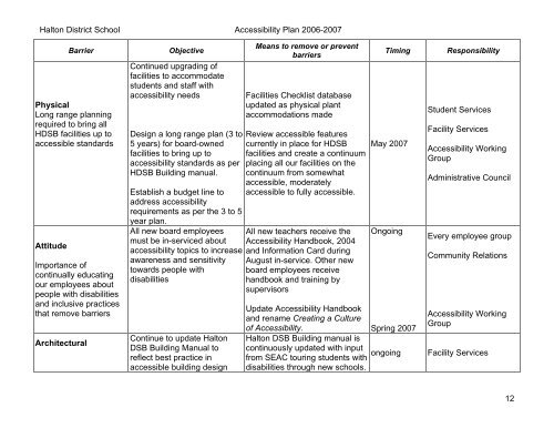 2006-2007 Accessibility Plan - Halton District School Board