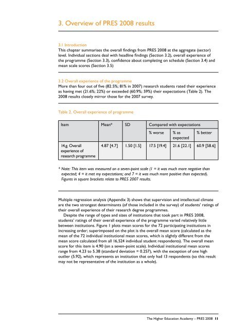 Postgraduate Research Experience Survey 2008 Final report