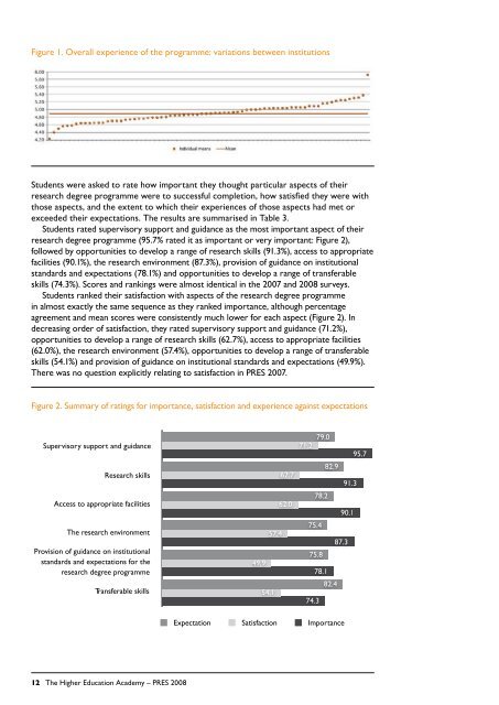 Postgraduate Research Experience Survey 2008 Final report