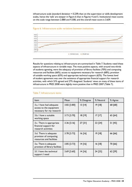 Postgraduate Research Experience Survey 2008 Final report