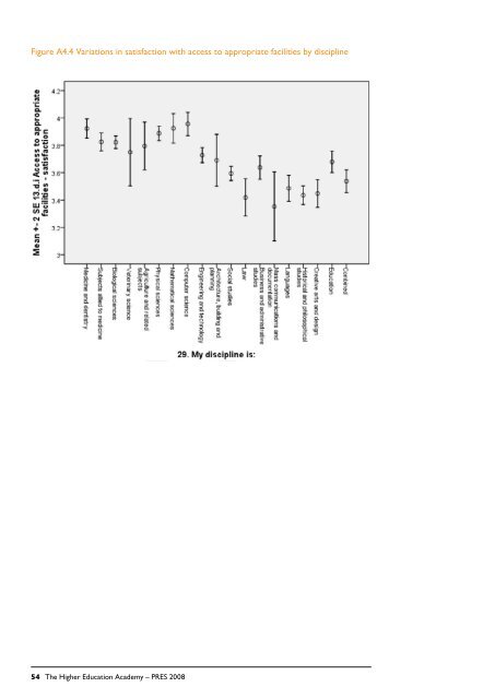 Postgraduate Research Experience Survey 2008 Final report