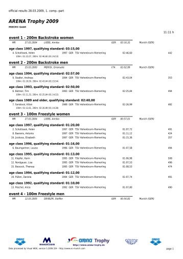 ARENA Trophy 2009 - HEAD Trophy