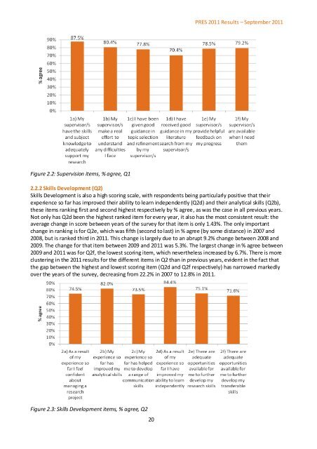 Postgraduate Research Experience Survey (PRES) 2011 - Higher ...