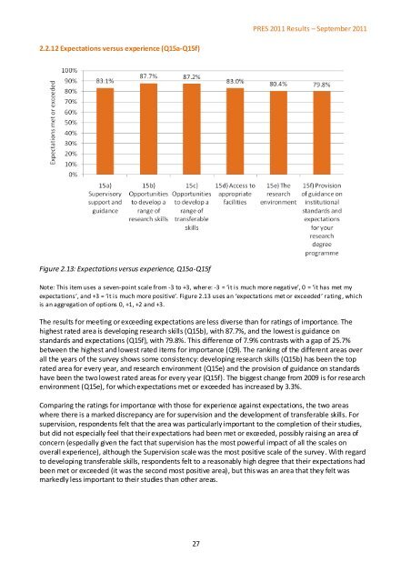 Postgraduate Research Experience Survey (PRES) 2011 - Higher ...