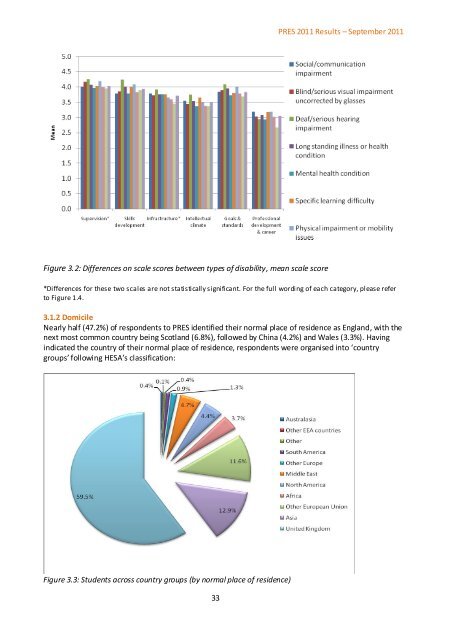 Postgraduate Research Experience Survey (PRES) 2011 - Higher ...