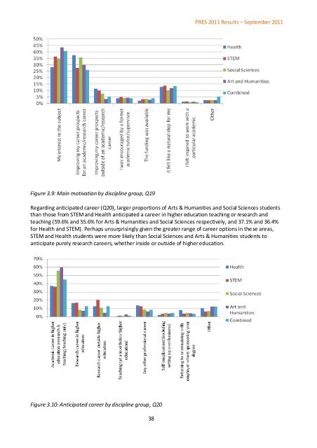 Postgraduate Research Experience Survey (PRES) 2011 - Higher ...