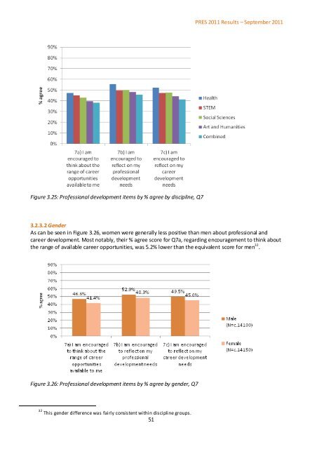 Postgraduate Research Experience Survey (PRES) 2011 - Higher ...