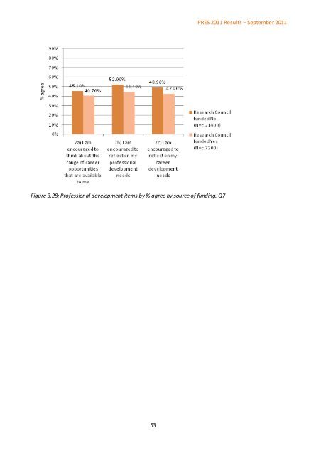 Postgraduate Research Experience Survey (PRES) 2011 - Higher ...