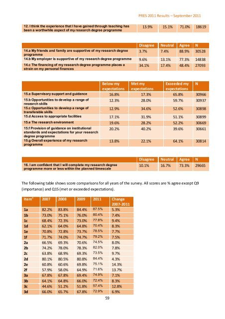 Postgraduate Research Experience Survey (PRES) 2011 - Higher ...