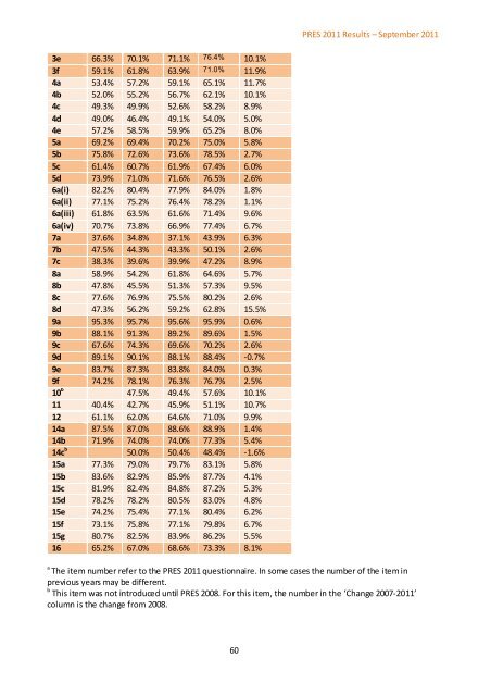 Postgraduate Research Experience Survey (PRES) 2011 - Higher ...