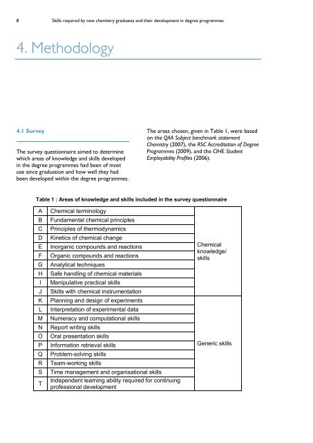 Skills required by new chemistry graduates - Higher Education ...