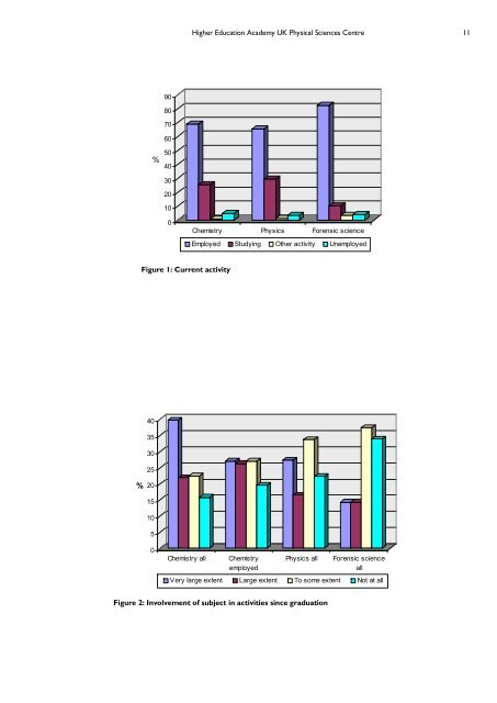 Skills required by new chemistry graduates - Higher Education ...