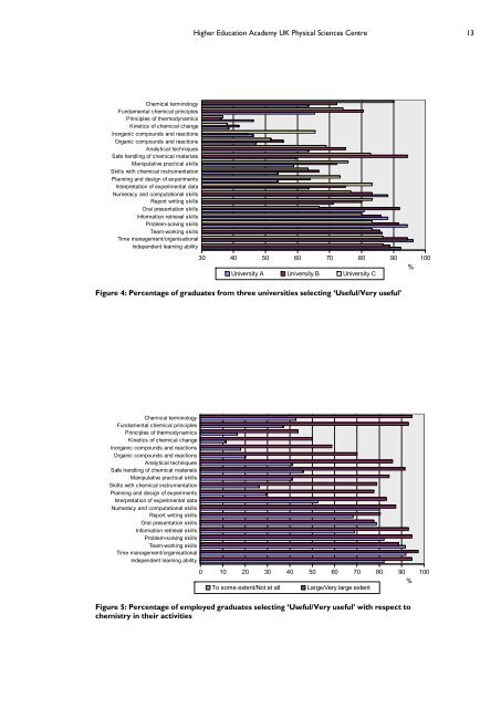 Skills required by new chemistry graduates - Higher Education ...