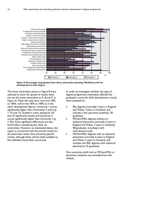 Skills required by new chemistry graduates - Higher Education ...