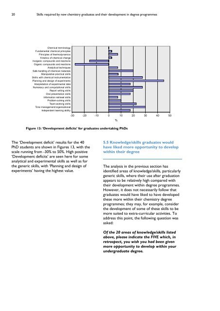 Skills required by new chemistry graduates - Higher Education ...