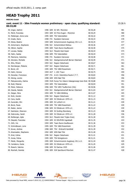 HEAD Trophy 2011