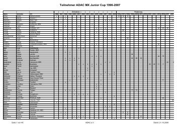 Teilnehmerliste Junior seit 1996 bis 2009