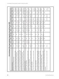 Gerontological Nursing Academic Capacity: Annual Survey ... - Healio