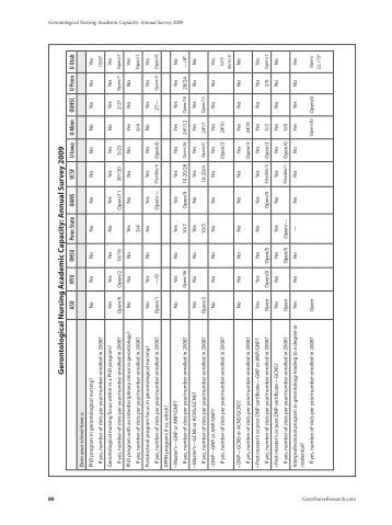 Gerontological Nursing Academic Capacity: Annual Survey ... - Healio