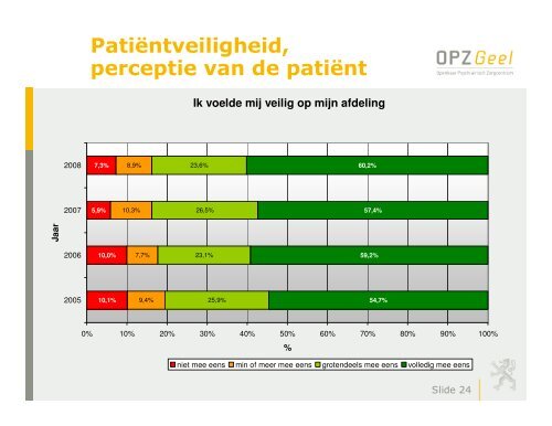 Performant agressiebeleid