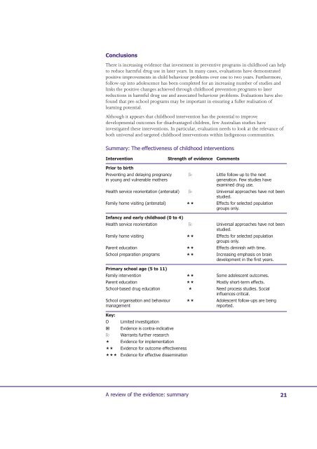 Summary - Department of Health and Ageing