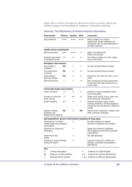 Summary - Department of Health and Ageing